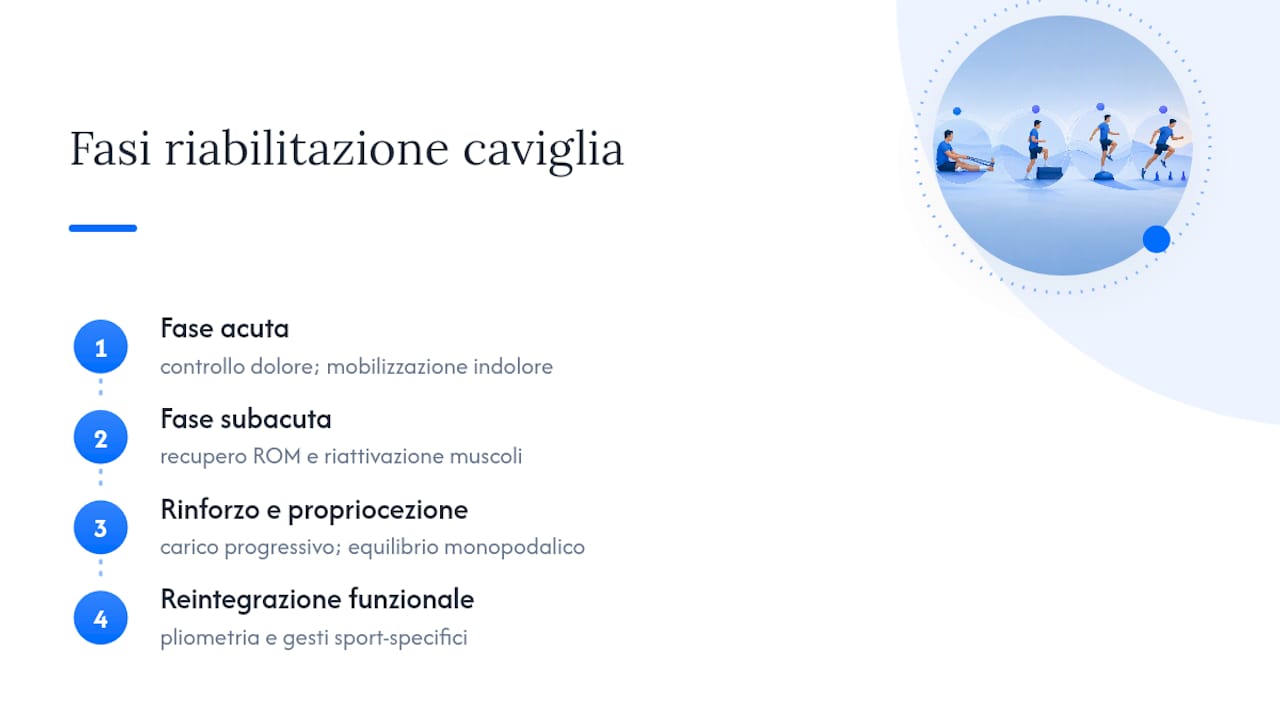Le quattro tappe della riabilitazione della caviglia